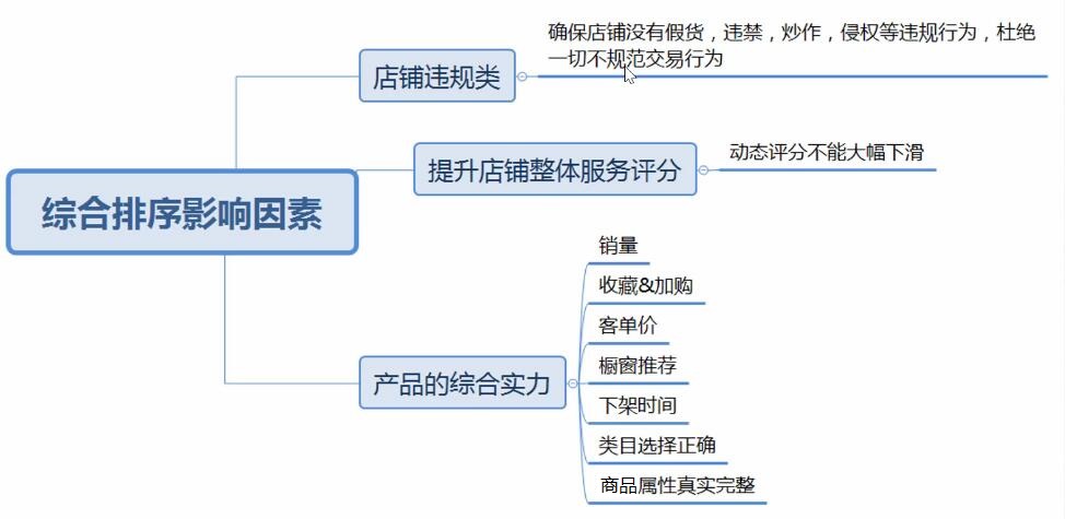 拼多多店铺排名